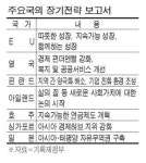 英·日·EU가 제시한 3대 미래 키워드는