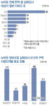 해제 발표 이후 희소가치 높아진 뉴타운…북아현이 규모나 입지 단연 으뜸