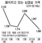 金겹살 도로 삼겹살 `3·3데이` 부활