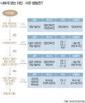 [Consulting] 이민, 맞춤 컨설팅 필요하다
