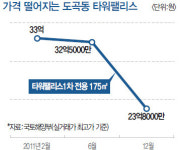 흔들리는 주상복합 프리미엄…좁고 유지관리비 비싸 집값 추락