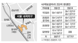 내곡보금자리에 소형 대폭늘려…임대주택 2배 증가