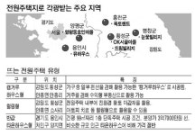 끝없이 진화하는 세컨드하우스