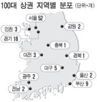 2위 압구정…지방에선 부산 서면만 톱10 진입
