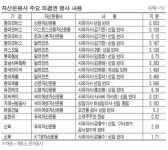NO！NO！NO！펀드입김 세진 주총