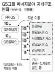 GS에너지, 발전·가스 총괄한다…GS칼텍스는 정유에 집중