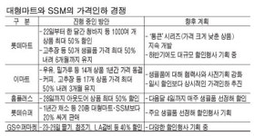 대형마트 vs SSM 생필품 우리가 더 싸다