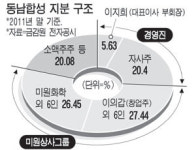미원상사 `자매분쟁 동남합성` 경영참여 이변