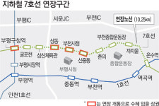 지하철 7호선 연장…부천·부평 일대 상가 후끈