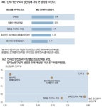 [Mckinsey Quarterly] 일류 연구소의 인재경영 방식