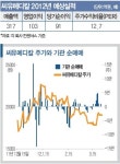[베스트 스몰캡팀장의 추천종목] ➍ 씨유메디칼…AED(자동심장충격기) 설치 의무화로 매출 급증
