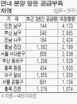 공급 끊겼던곳 분양 잘되네