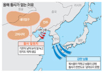 불청객 황사 올해는 자취 감췄네…황사일수 `제로`