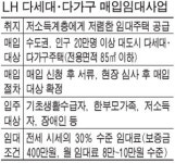 애물단지된 다가구주택 LH에 팔까