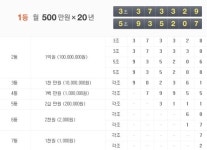 연금복권 45회 1등 `5조935207번`, `3조373329번`