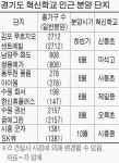 혁신학교 덕 좀 볼까…김포·수원 등 분양 잇달아