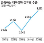 FTA 날개 단 기업  트렉스타 한·미FTA로 등산화 수출 5배 늘어