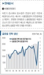 [베스트 스몰캡팀장 추천종목] ➊ 비에이치아이…천연가스 발전부품 특화 성공