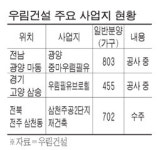 우림건설 법정관리 신청…계약자 피해 적을듯