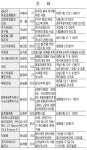 [표] 신설법인 (6월 1일~6월 7일) 서울