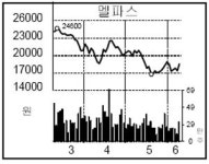 [종목포커스] 멜파스, 갤럭시S3 기대로 급등