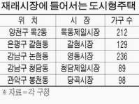 재래시장, 도시형주택으로 탈바꿈…저층에는 상가 입주