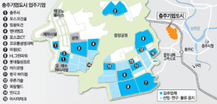 기업도시 1호 충주 용지조성 공사 완료