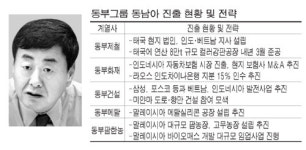 동부 `제2의 창업`은 동남아에서