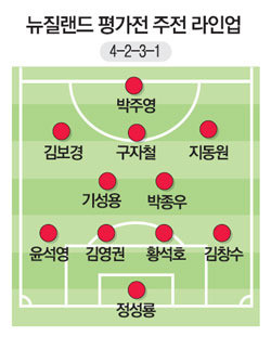 홍명보호팀, 2026 북중미 월드컵 예선 준비 속 손흥민과의 새로운 도전