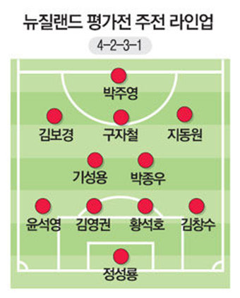 홍명보호, 기분좋게 이기고 런던가자