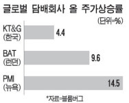 진정한 경기방어주는 담배社