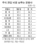 운용사들 
