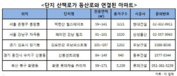 등산로가 우리집에서 시작되네~ 등산로와 바로 연결되는 분양단지 눈길