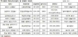 단지 안에서 워터파크가?  무더위 속 물놀이 시설 갖춘 단지 인기