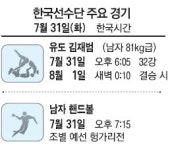 女신궁 7연패 전설을 쐈다