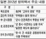 2012 日방위백서 8년째 독도 영유권 주장