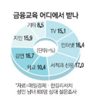 수입40% 보험료 내던 적자인생  금융교육 받고 삶이 플러스 됐죠