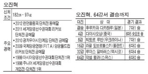 양궁 男개인전 노골드 징크스 깬 오진혁
