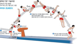 도마의 신 양학선 `양2` 기술 언제 공개?