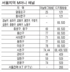 경제채널 `Mmoney` 수도권 66, 500번서 본다