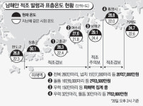 남해안 어민들 추석 앞둔 전복 양식 결딴날 판