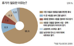 [COVER STORY] Part ❷ 일상과 동화된 키워드, 힐링