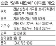 [분양현장 NOW] 순천 가곡동 `양우 내안애` 아파트