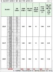 강남3개구 중개업사장님 입에 풀칠도 힘들어요