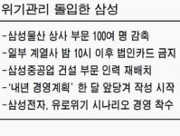 삼성물산 상사부문 인력 10% 감축