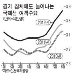 대일탑항공주 | 여객수요 급증 항공주 好好