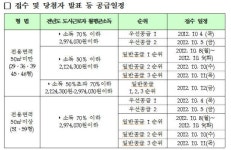 경기북부권 국민임대 3,964세대 공급