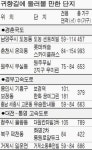 경춘국도·경부고속道…고향 다녀오는길견본주택 가볼까