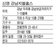 [분양현장 NOW] 강남보금자리 `지웰홈스` 오피스텔