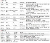 [Sell & Buy] 냉각수 이용한 `냉동기` 2950만원